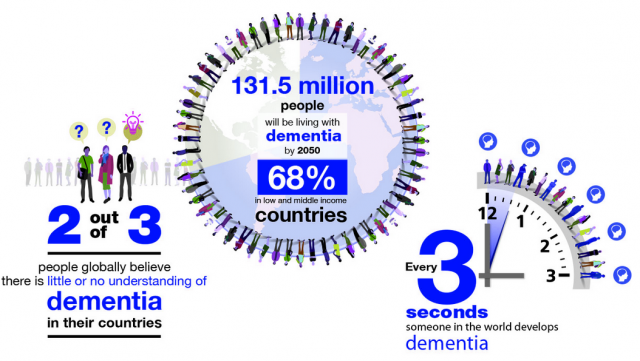 Dementia infographics